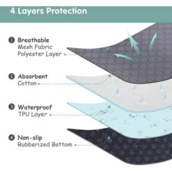 BETTERLIFE Lot De 2 Tapis Educateur Chiot 100x70cm, Tapis Absorbant Chien Lavable, Tapis Propreté Chien Anti-Fuite Et Antiderapant, Alese Pour Chien Réutilisable Parfait Pour Remplacer Alèses Jetable -Toilletage et hygiène du chien Soldes 37027026 3