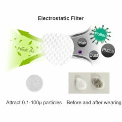 ASUPERMALL Les Filtres Nasaux Super Defense Reduisent La Pollution De L'Air Pm2.5, Forme Ronde, Taille De Forme Ronde (Sml Xl) -Toilletage et hygiène du chien Soldes 37270134 3