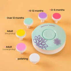 HAPPYSHOPPING Ensemble De 3 Tetes De Meulage Affuteuse D'ongles De Manucure Electrique Pour Bebes Et Enfants Manucure Coupe-ongles Pour Bebe, Modele: Utilisation Adulte Verte - Modele: Les Adultes Verts Utilisent 7 HAPPYSHOPPING Ensemble De 3 Tetes De Meulage Affuteuse D'ongles De Manucure Electrique Pour Bebes Et Enfants Manucure Coupe-ongles Pour Bebe, Modele: Utilisation Adulte Verte - Modele: Les Adultes Verts Utilisent -Toilletage et hygiène du chien Soldes 42143211 3