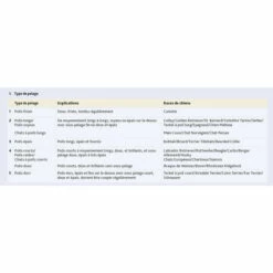 Ciseaux De 16 Cm Pour Animaux. - Trixie -Toilletage et hygiène du chien Soldes 51743253 3