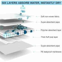 DECKON Tapis éducateurs Pour Chiots Tapis Absorant Couche Inférieure Imperméable Extra Large (Lot De 30 90 X 60 Cm) -Toilletage et hygiène du chien Soldes 61182002 3