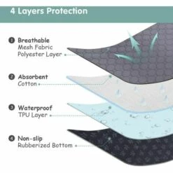 FVO Lot De 2 Tapis Educateur Chiot 100x70cm, Tapis Absorbant Chien Lavable, Tapis Propreté Chien Anti-Fuite Et Antiderapant, Alese Pour Chien Réutilisable Parfait Pour Remplacer Alèses Jetable -Toilletage et hygiène du chien Soldes 67164319 3